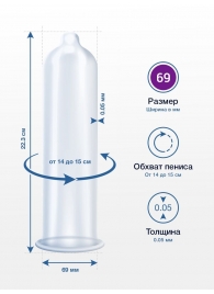 Презервативы MY.SIZE размер 69 - 10 шт. - My.Size - купить с доставкой в Тамбове