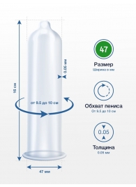 Презервативы MY.SIZE размер 47 - 3 шт. - My.Size - купить с доставкой в Тамбове